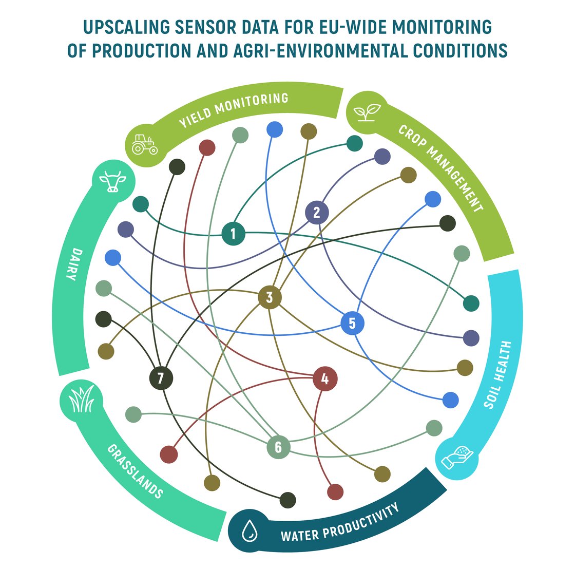 2025-07-03 SCALEAGDATA-infographic-lijnendiagram_update (1)
