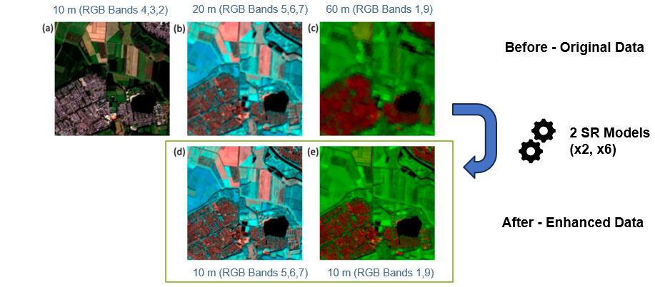 Fig. 1 Sentinel 2 super-resolved (10m) images