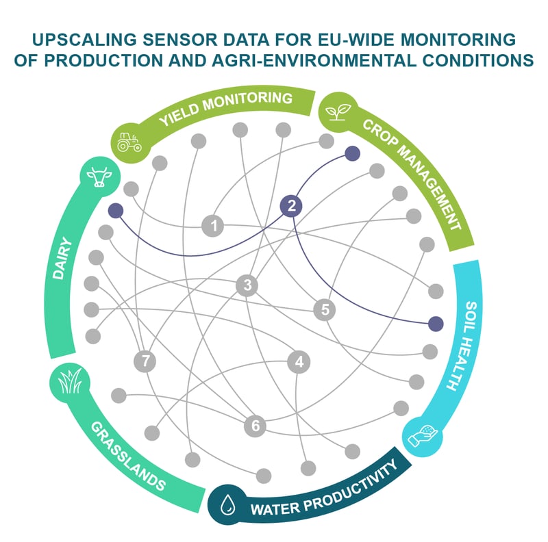 RS_ScaleAgData_infographic_lijnendiagram_2_EdgeComputing (1)
