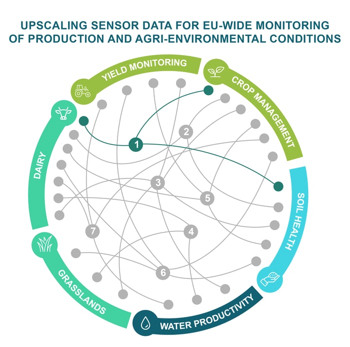 RS_ScaleAgData_infographic_lijnendiagram_Innovation1_InnovativeSensorTechnology